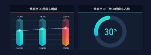 小猪短租发布年度大数据报告 新一线城市增速远超北上广