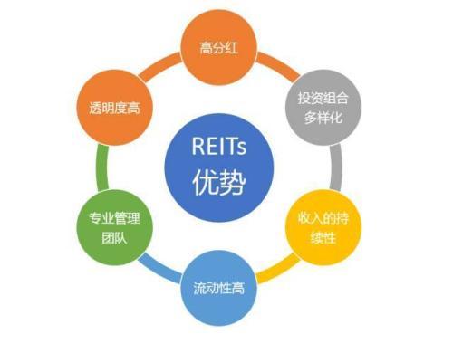 REITs在工业物流地产中的应用