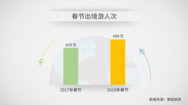 抢先看，中国银联-携程发布《2018年春节出境游升级大数据报告》