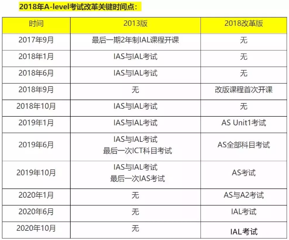 新加坡的“高考”——2018年秋季A水准考试将迎来全面改革