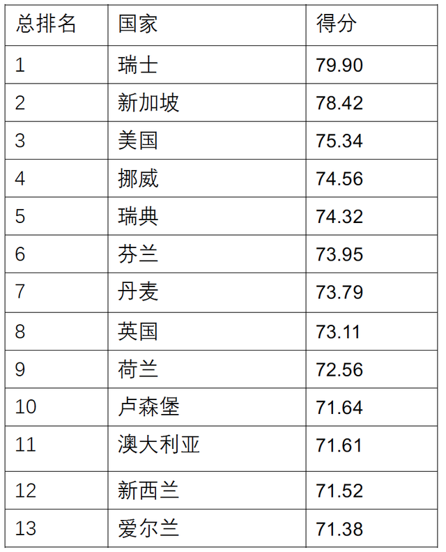 才能的多样性和竞争力将驱动未来就业市场