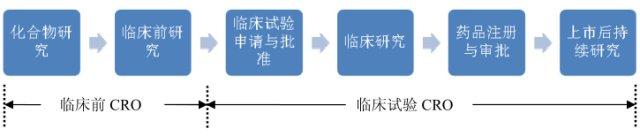 泰格医药—临床CRO龙头企业将发展加速，业绩快速增长！