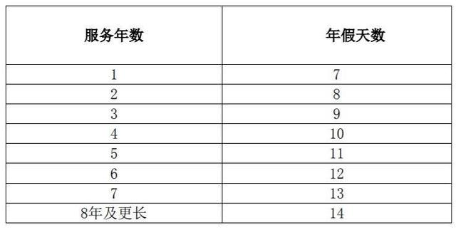 收藏！来新加坡做工 相关权益的常见问题！