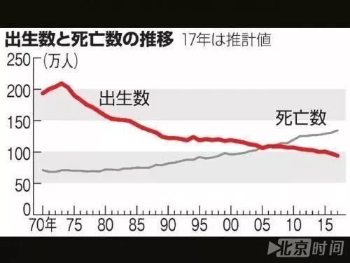 2018年最真实的日本！也是中日两国之间最真实的差距（转）