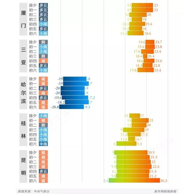 呼和浩特天气早知道2月17日