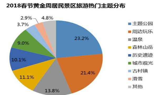 分羹春节旅游“红利” OTA纷纷推出新产品