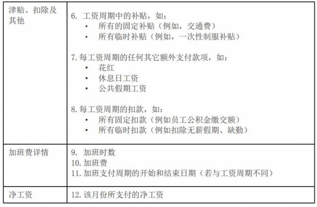 收藏！来新加坡做工 相关权益的常见问题！