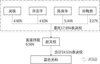 蓝色光标局中局 联想控股接盘的逻辑？