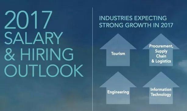 攻略帖！如何在新加坡选择IT院校和专业？