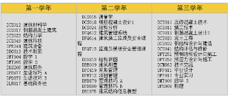 工程专业毕业生进SMART起薪涨一成！新加坡各行工程师的春天来了