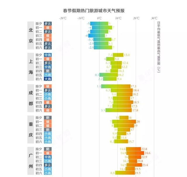 呼和浩特天气早知道2月17日