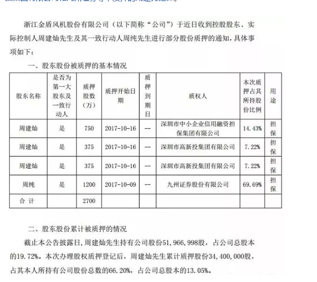 又一位草根创业者坠楼身亡，他曾从3万做到93亿