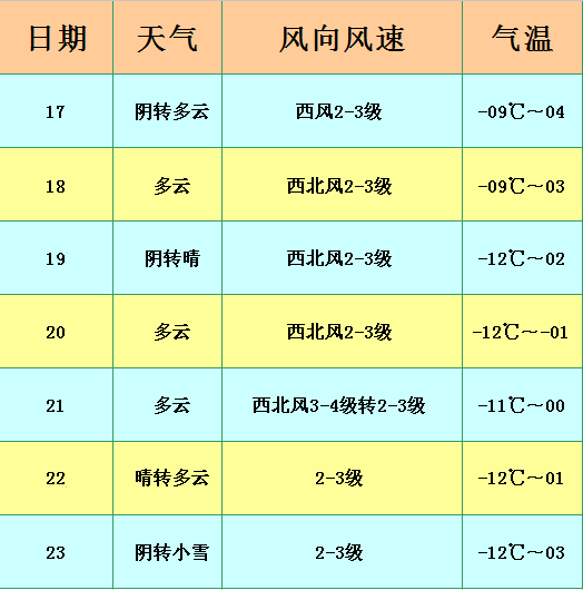 呼和浩特天气早知道2月17日