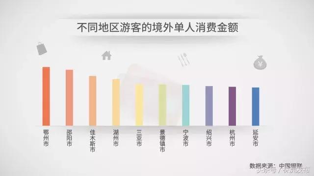 中国人春节爱去哪玩？最贵的南极平均花费16万元！