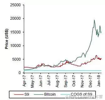 这家中国芯片公司年利润追上英伟达了？假的