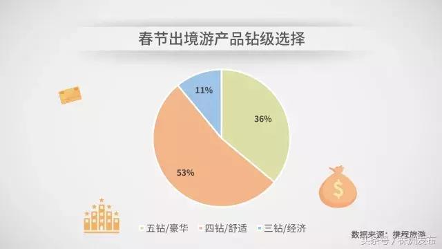 中国人春节爱去哪玩？最贵的南极平均花费16万元！