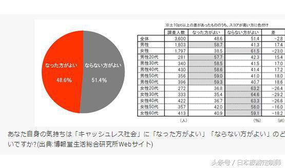 最真实的日本：并非传说中那么无敌！