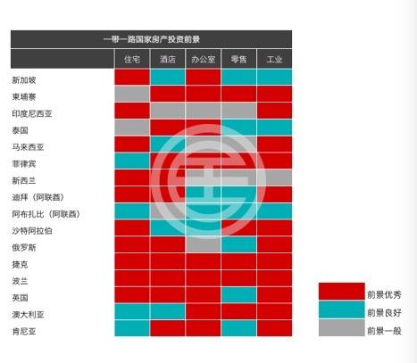 莱坊：2018年一带一路国家房地产投资机会初探