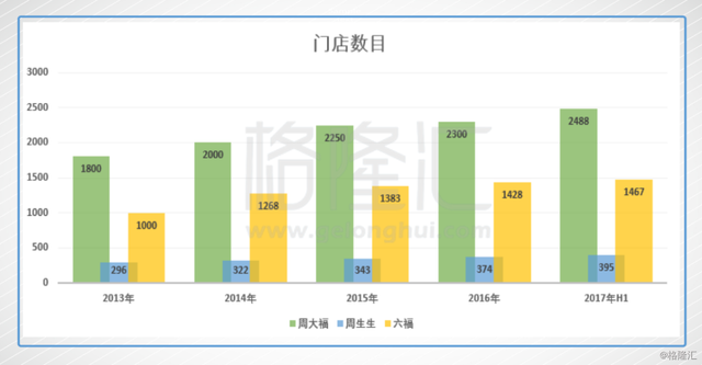 黄金涨，三家黄金珠宝股怎么看？