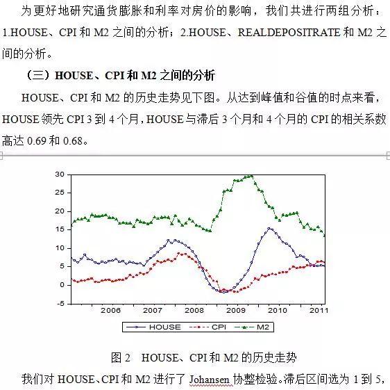 「原创」房价、通货膨胀与货币政策——基于中国数据的研究