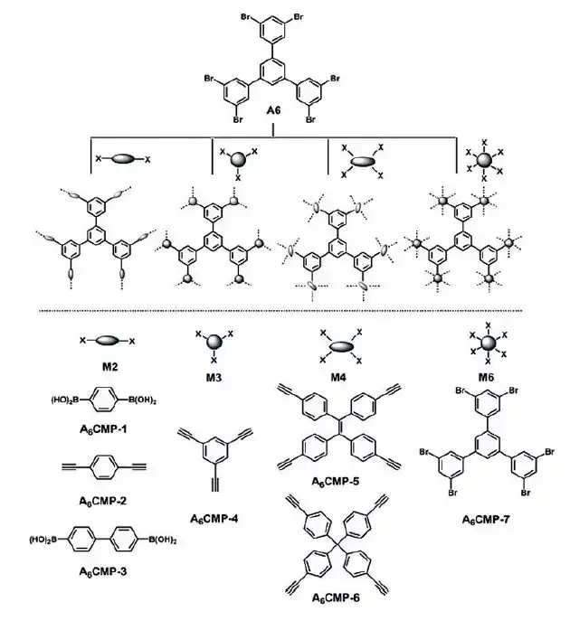 可拉伸高分子材料接连突破，可穿戴电子设备前景可期