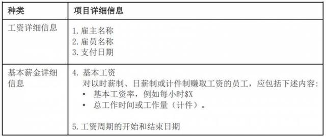 收藏！来新加坡做工 相关权益的常见问题！
