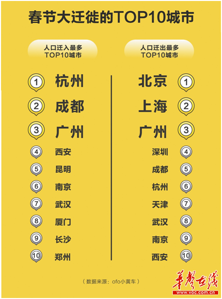 长沙位列春节人口迁入top10城市 最爱去开福寺祈福