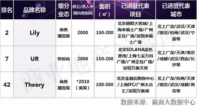 2018女装招商大热门，这50个品牌最抢手！