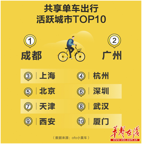 长沙位列春节人口迁入top10城市 最爱去开福寺祈福