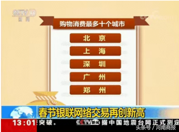 全国过个年花掉9260亿！郑州人很“壕气”，人均花费全国第五