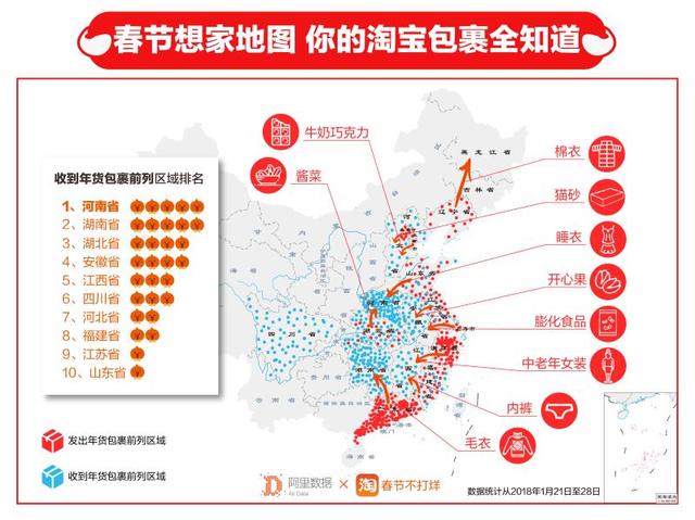 2018年年货消费报告：湖北收到年货包裹居全国第三