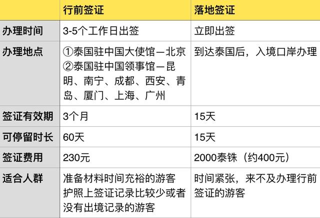 泰国普吉岛：为什么经常有游客出事故