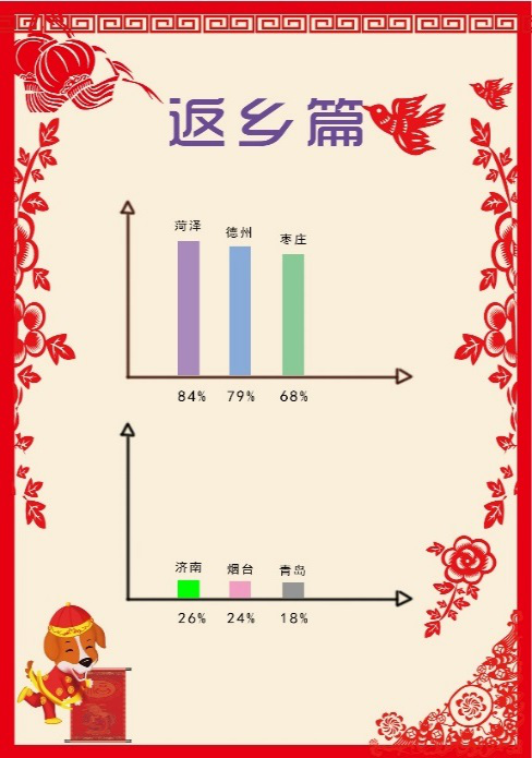 联通大数据：解密山东人春节习惯 ——那些关于春节的传承与改变