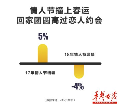 长沙位列春节人口迁入top10城市 最爱去开福寺祈福