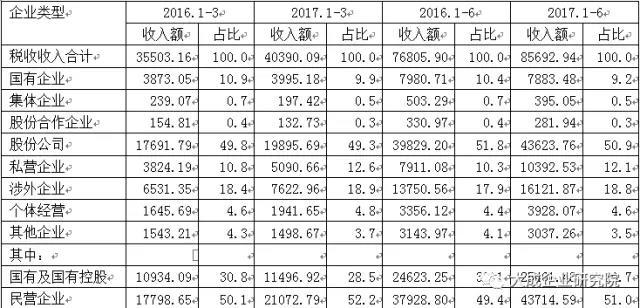 「研究分享」民间投资与民营经济发展重要数据分析报告（二）