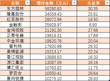28日可能影响股价重要财经证券资讯速递