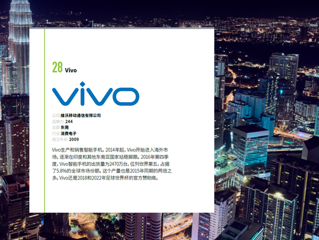 创新能力得到认可：vivo登上BrandZ中国出海品牌榜