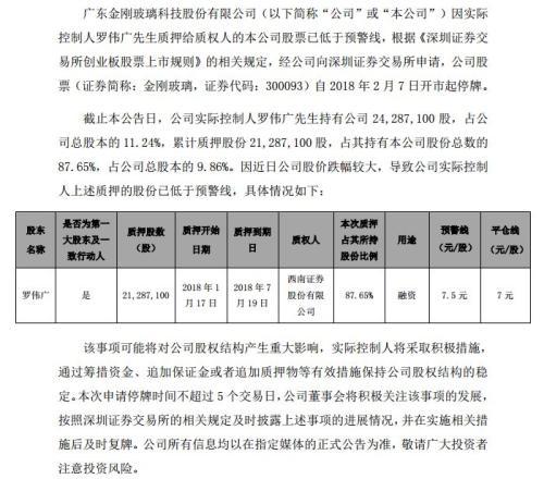 金刚玻璃“砸中”私募大佬罗伟广 或只是人生小插曲