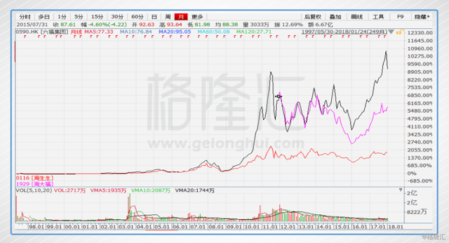 黄金涨，三家黄金珠宝股怎么看？