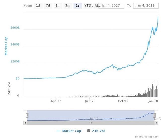 美国 GAFA 四大巨头分析（三）：Facebook，社交之王