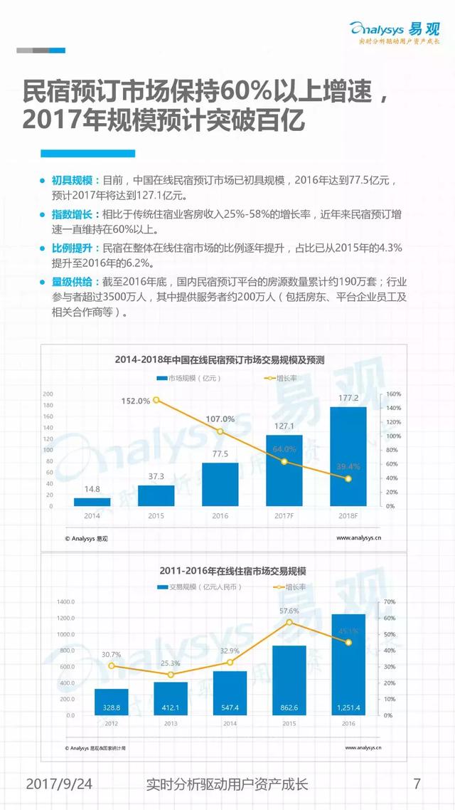 假期过半，这个千亿级市场依旧强劲增长！