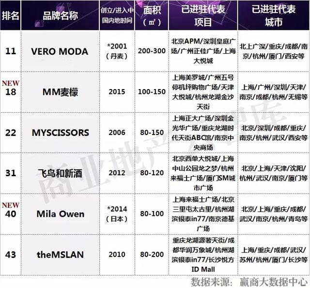 2018女装招商大热门，这50个品牌最抢手！