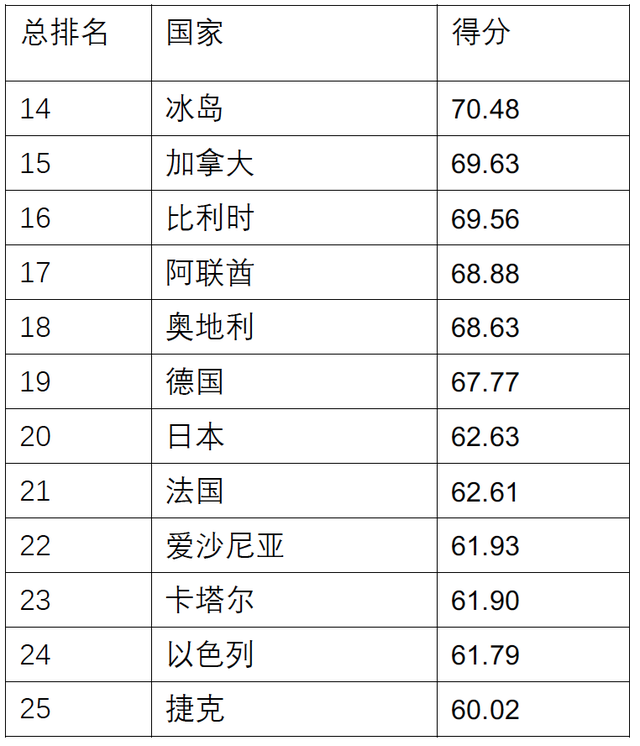 才能的多样性和竞争力将驱动未来就业市场