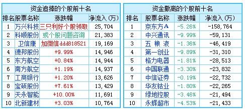 泰格医药—临床CRO龙头企业将发展加速，业绩快速增长！