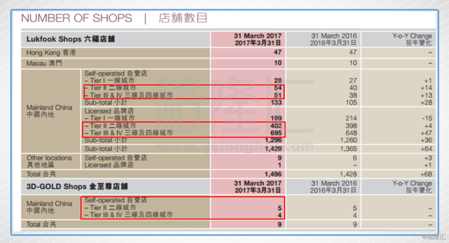 黄金涨，三家黄金珠宝股怎么看？