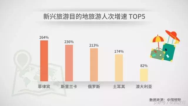 中国人春节爱去哪玩？最贵的南极平均花费16万元！