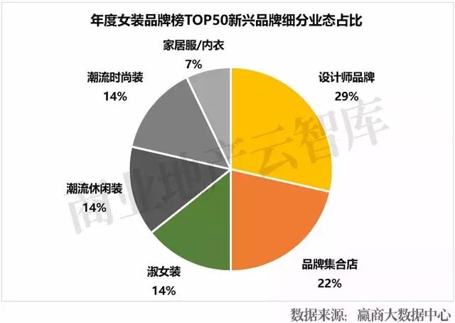 汉博商业研究院|2017年度购物中心关注女装品牌榜TOP50