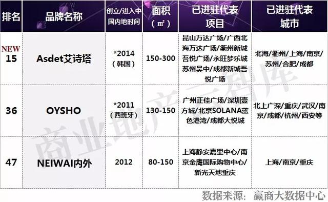 2018女装招商大热门，这50个品牌最抢手！