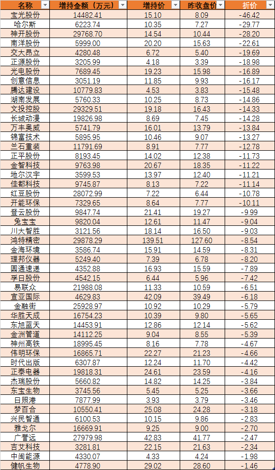 28日可能影响股价重要财经证券资讯速递