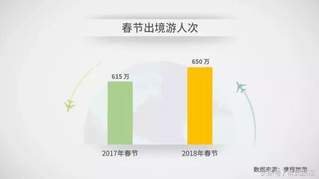 中国人春节爱去哪玩？最贵的南极平均花费16万元！